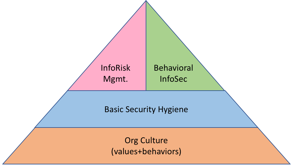 http://secureconsulting.net/Ben-pyramid.png