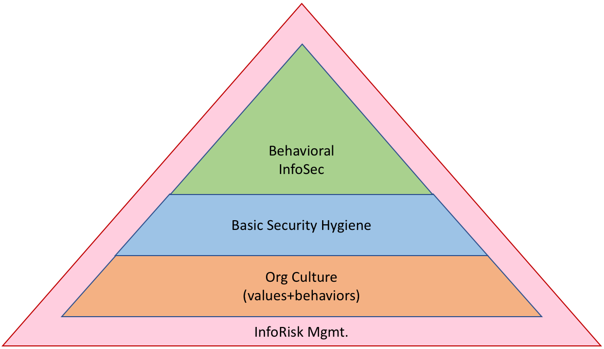 http://secureconsulting.net/Ben-pyramid2.png
